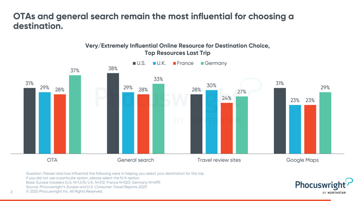 Resources for Choosing a Destination