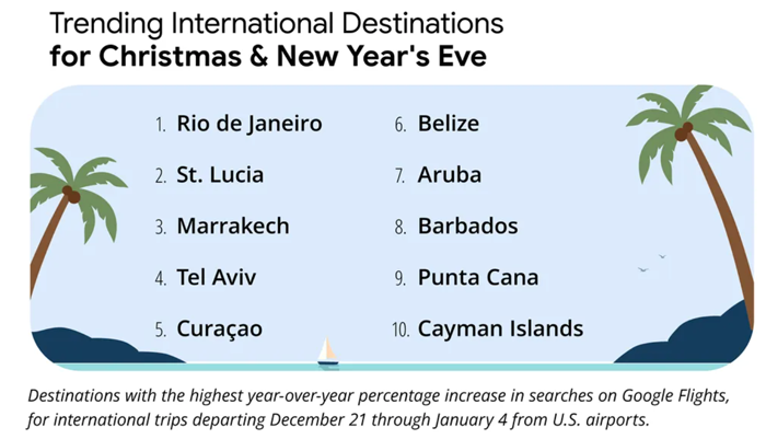 Trending International Destinations for Christmas & New Year's Eve