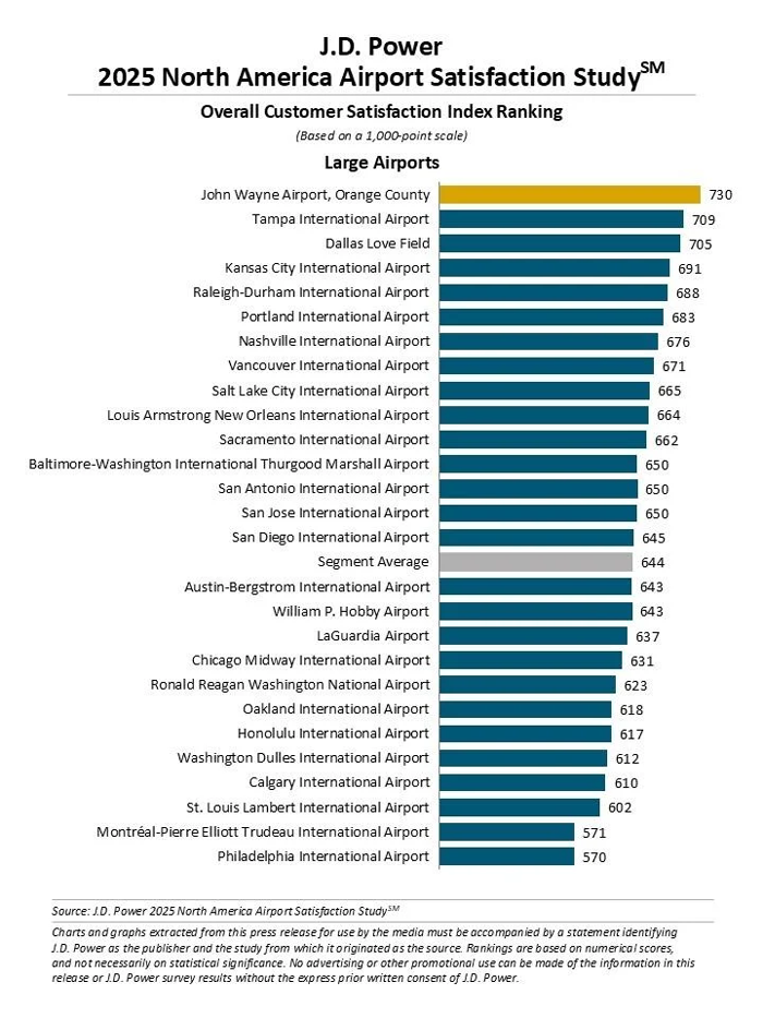 Large Airports