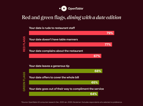 Red Flags - Green Flags