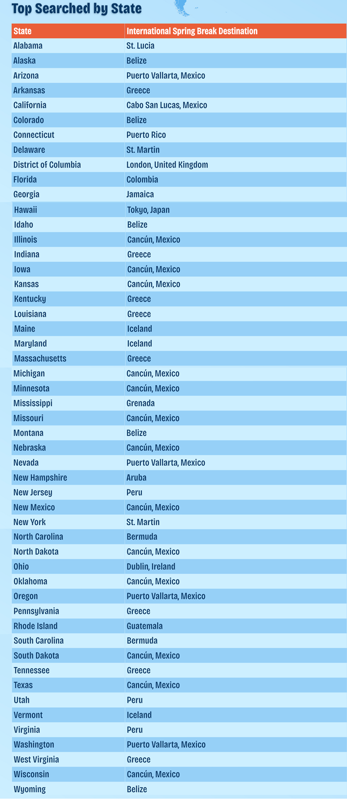 Top-Searched International Spring Break Destination