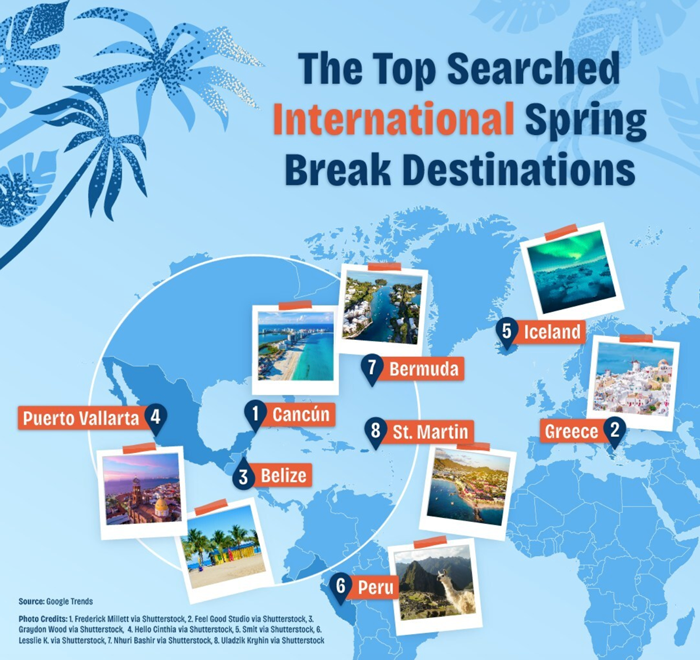 Top-Searched International Spring Break Destinations
