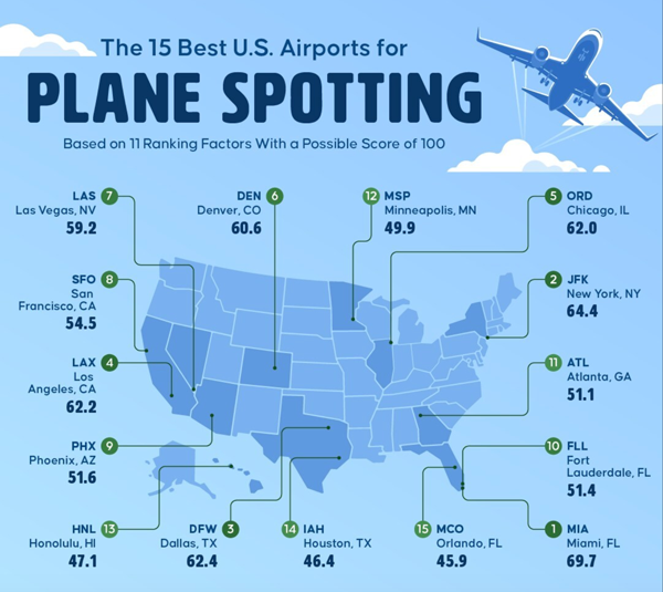 The 15 Best U.S. Airports for Plane Spotting