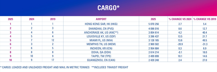 Cargo