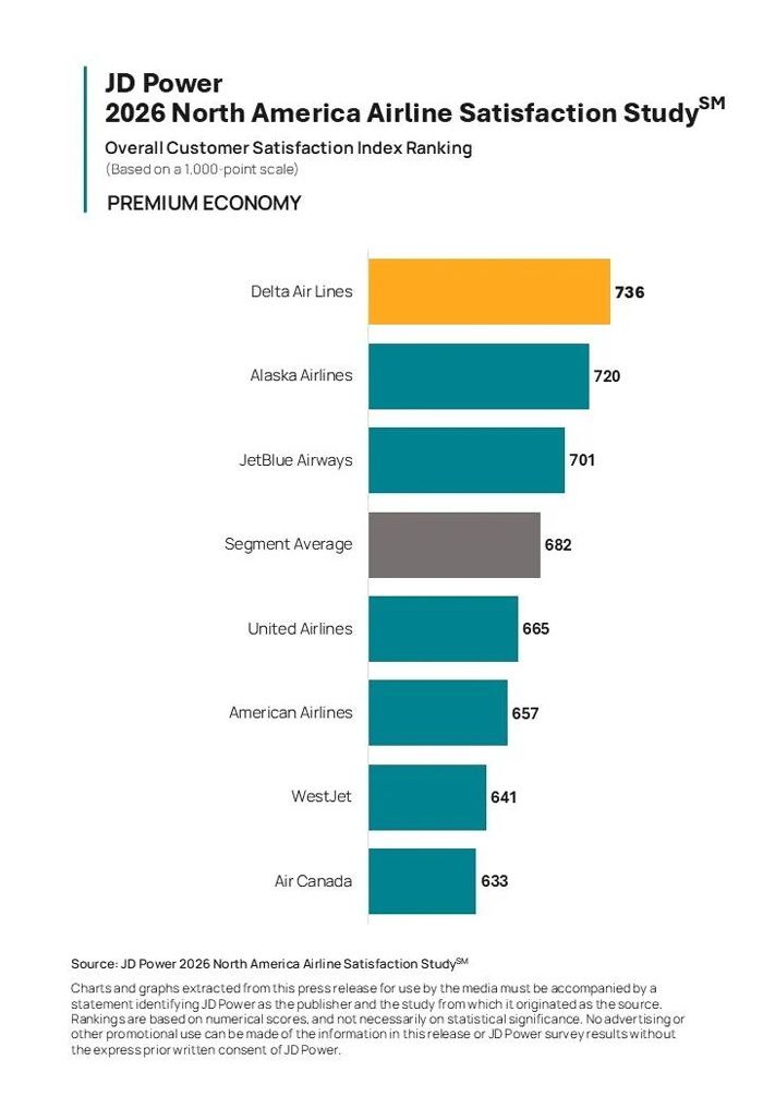Premium Economy