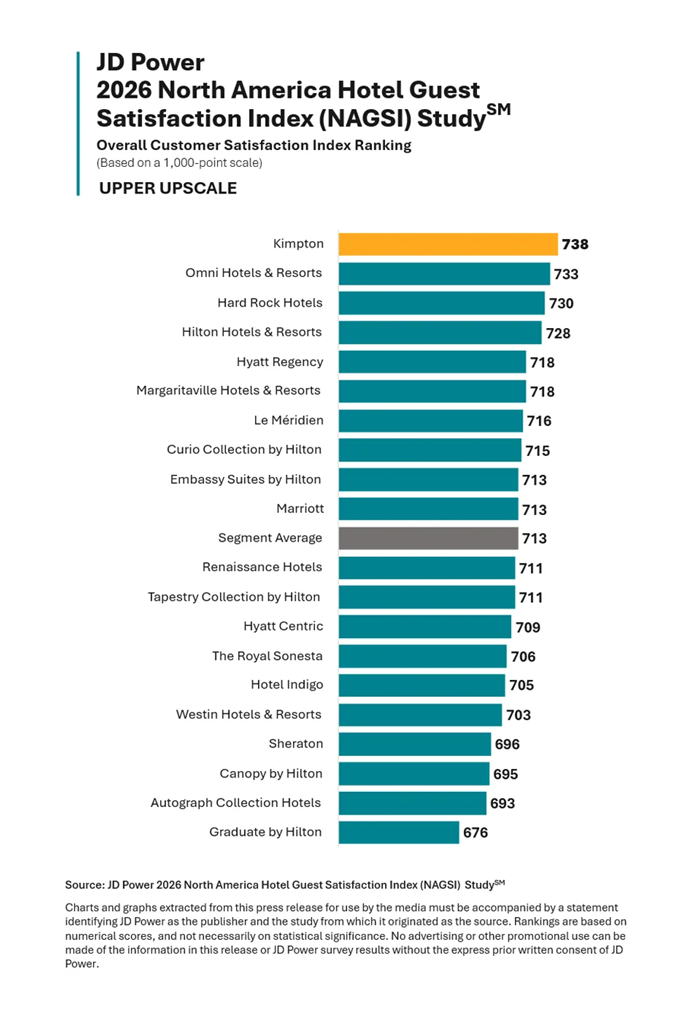 Upper Upscale