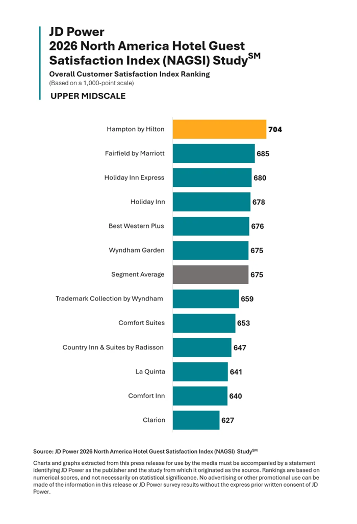 Upper Midscale