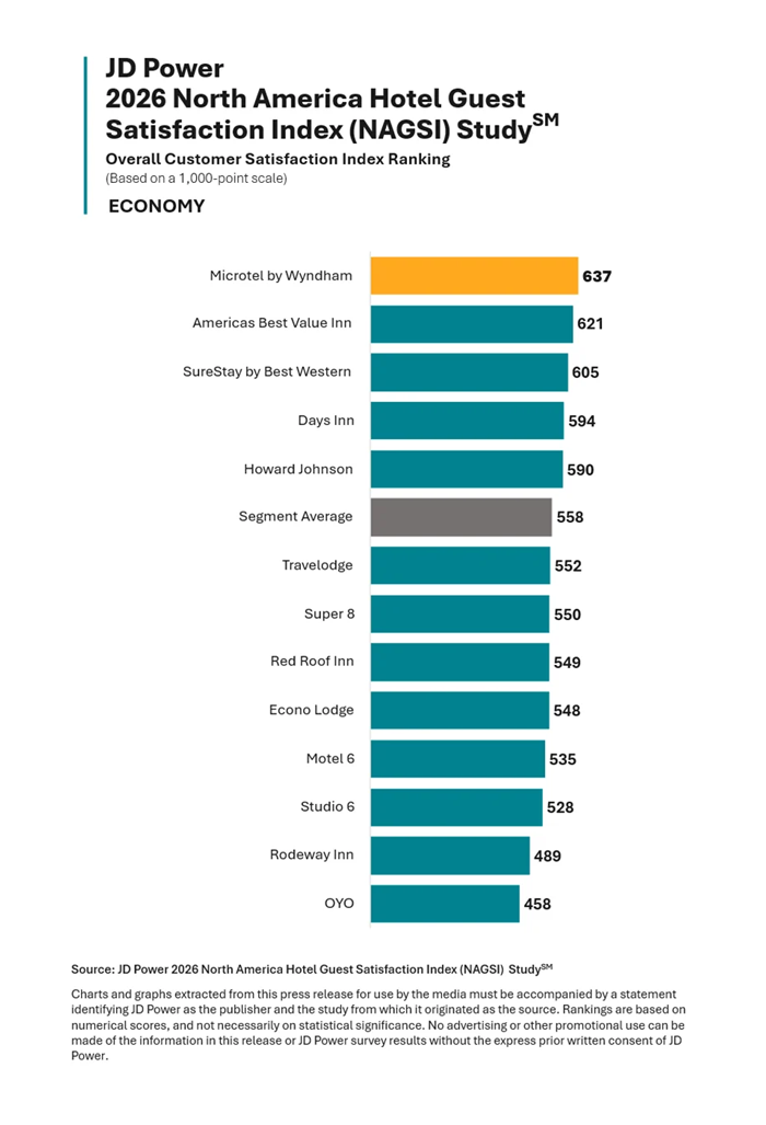 Economy
