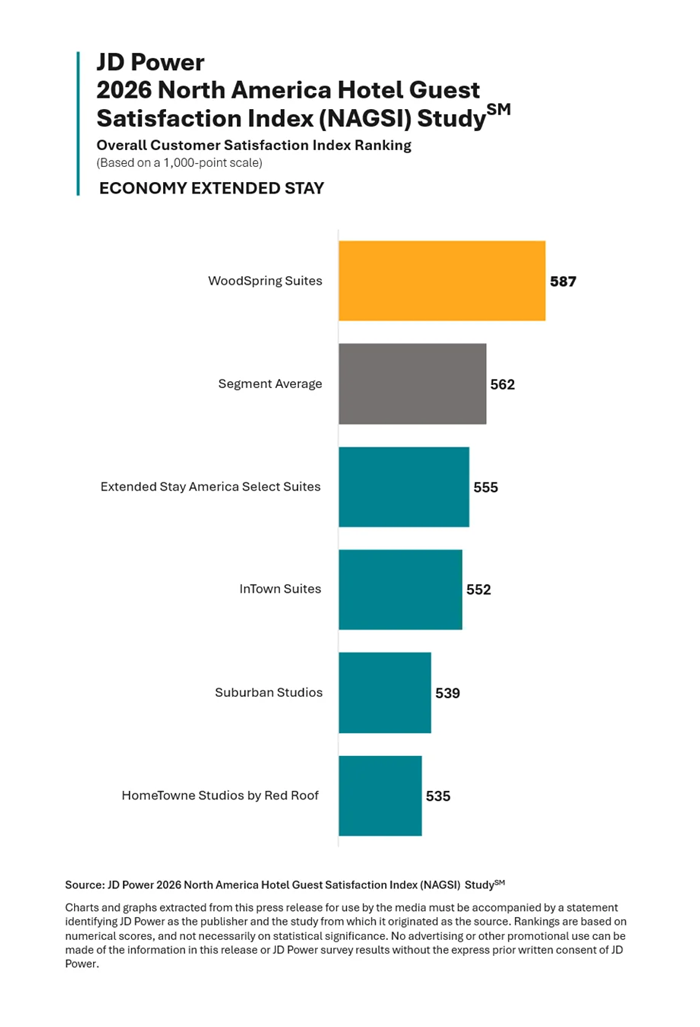 Economy Extended Stay