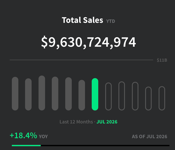 Total Sales
