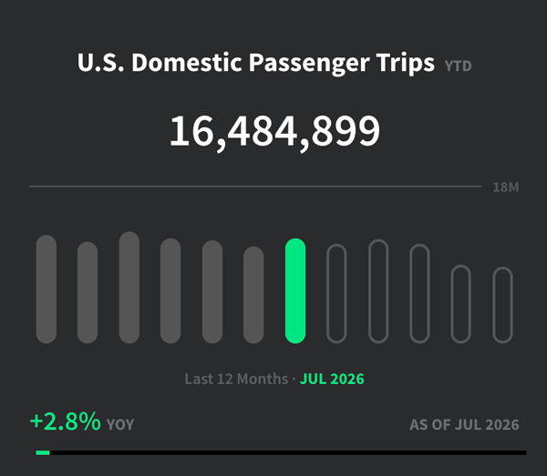 Passenger Trips