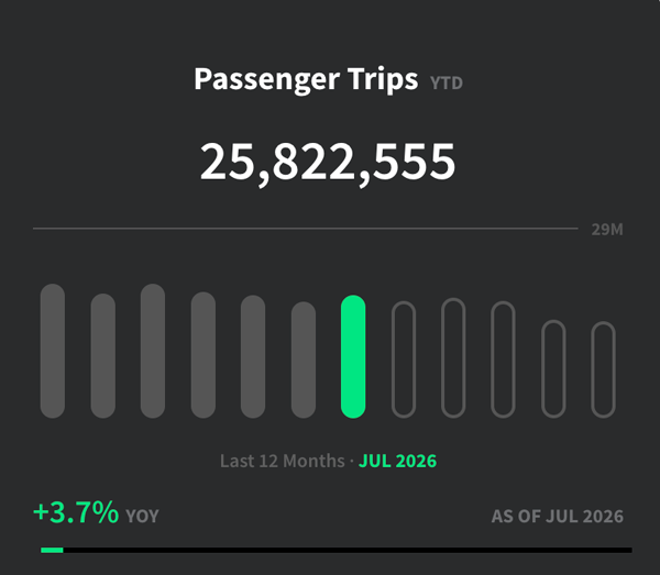 Domestic Passengers