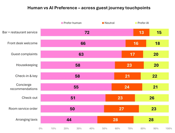 Mews Human vs. AI Preference