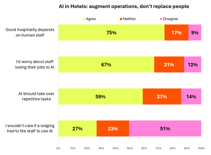 Mews Augmented Service in Hotels