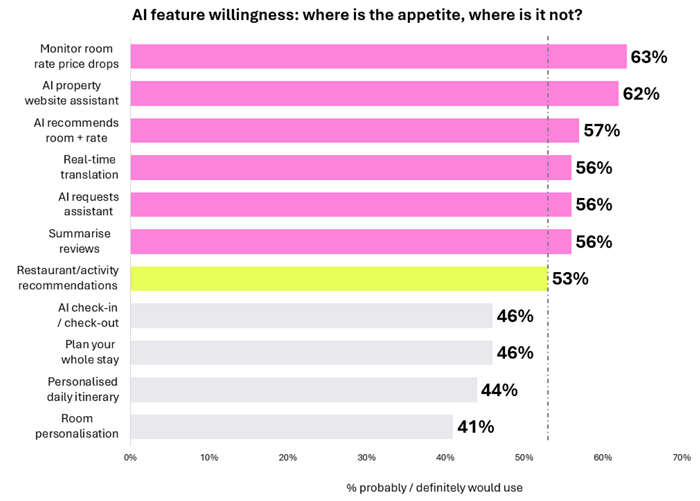 AI feature willingness
